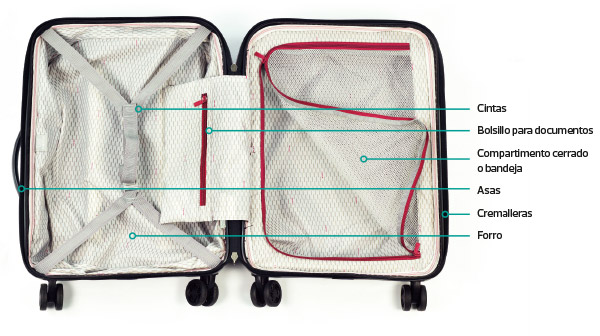 Detalles interior de maleta